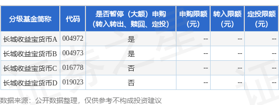 启运配资 公告速递：长城收益宝货币基金2025年劳动节假期前暂停申购、转换转入业务