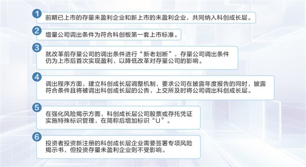 升融配资 上交所就科创成长层将配套两项业务规则 持续提升科创板服务科技创新能级