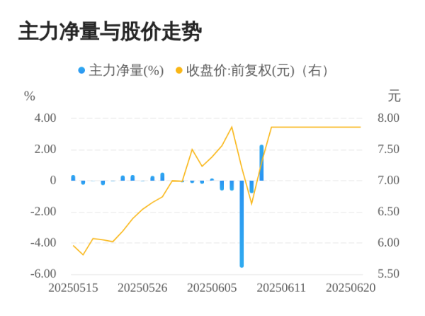 汇银配资 华升股份06月26日主力大幅流入