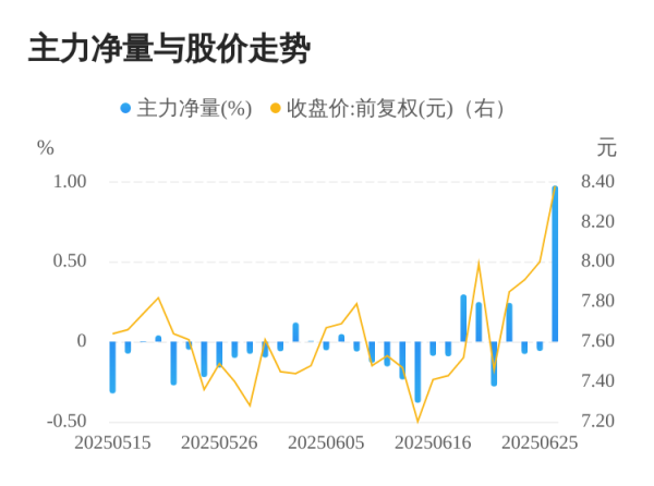 华利配资 华宇软件06月26日主力大幅流入