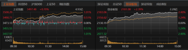 金岭速配 沪指逼近3500点！A股强势行情能否持续？