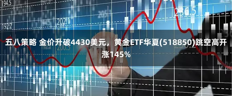 五八策略 金价升破4430美元，黄金ETF华夏(518850)跳空高开涨145%
